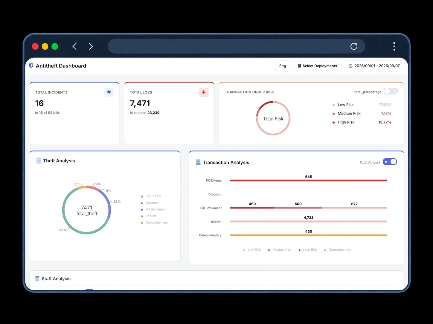 Anti Theft Dashboard