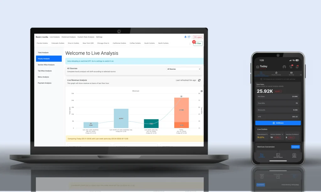 Live Hourly Analysis view of the 
Restroworks Analytics Cloud on a computer and mobile device.