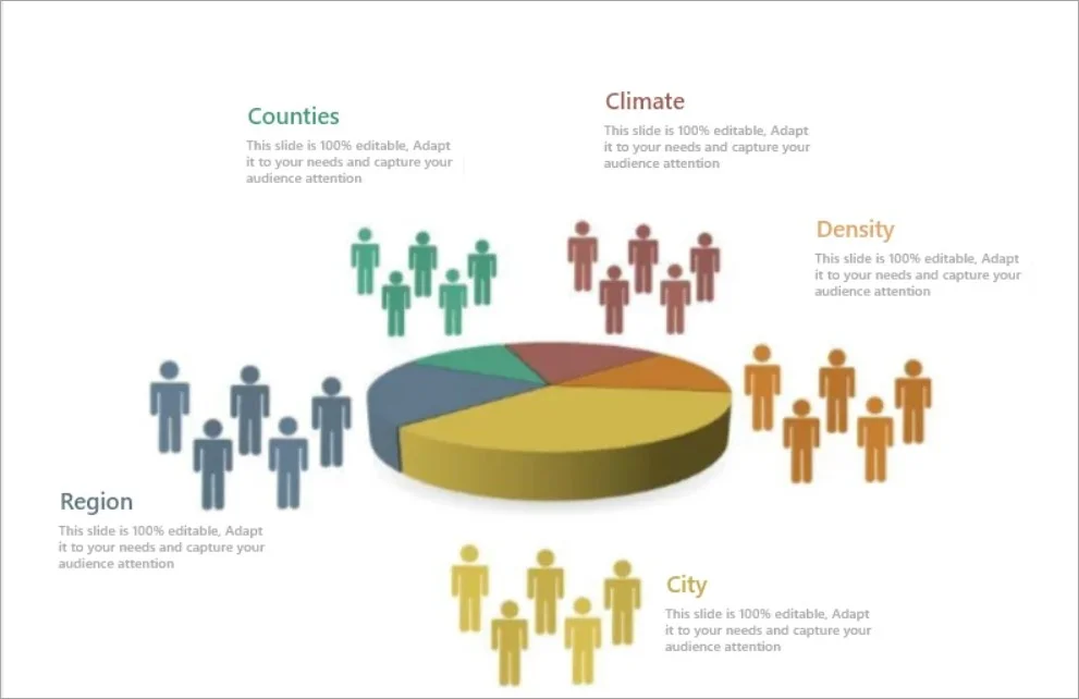 The chart below separates consumers into segments and illustrates their preferences.