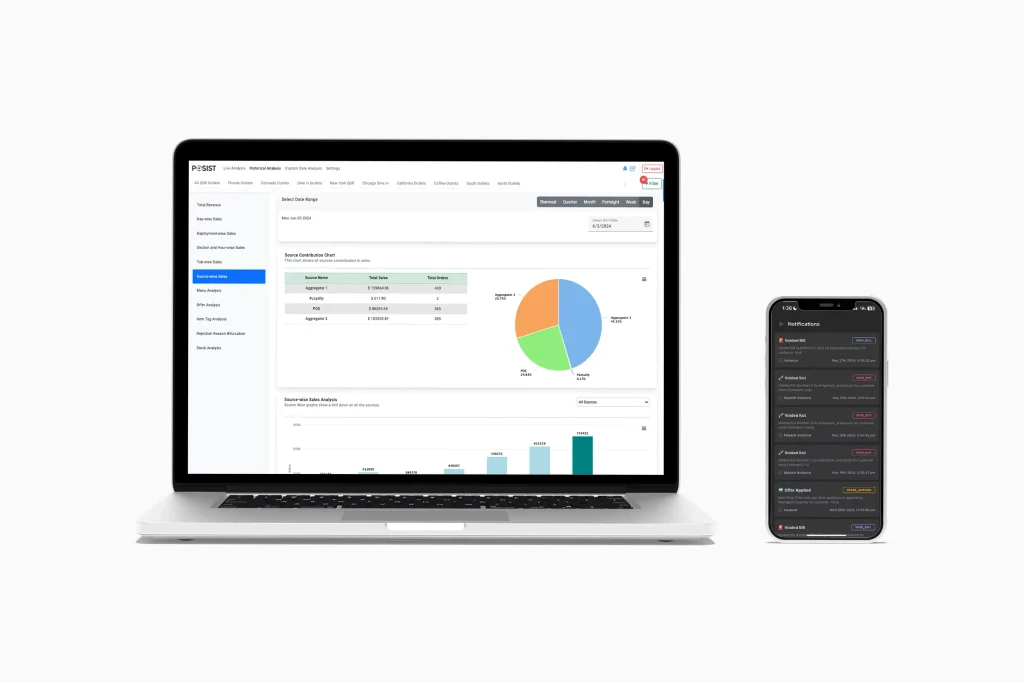 Source-wise Revenue Analysis view of the 
Restroworks Analytics Cloud on a computer and mobile device.