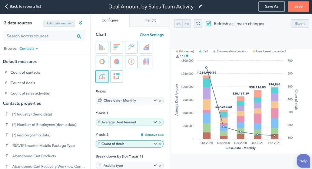 Marketing automation dashboard example