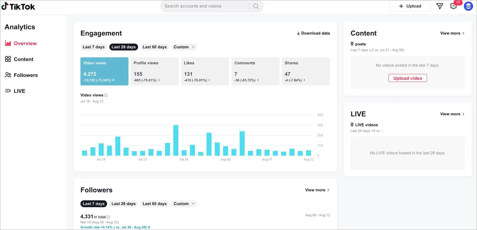 A screenshot of the TikTok Analytics Dashboard showing the metrics.