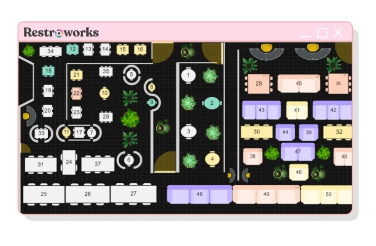 Restroworks