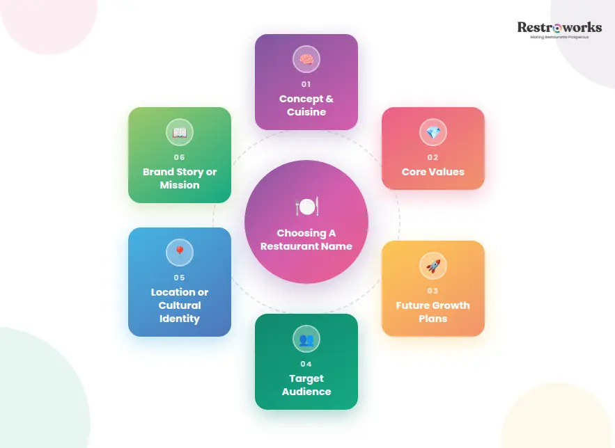 Choosing a restaurant name