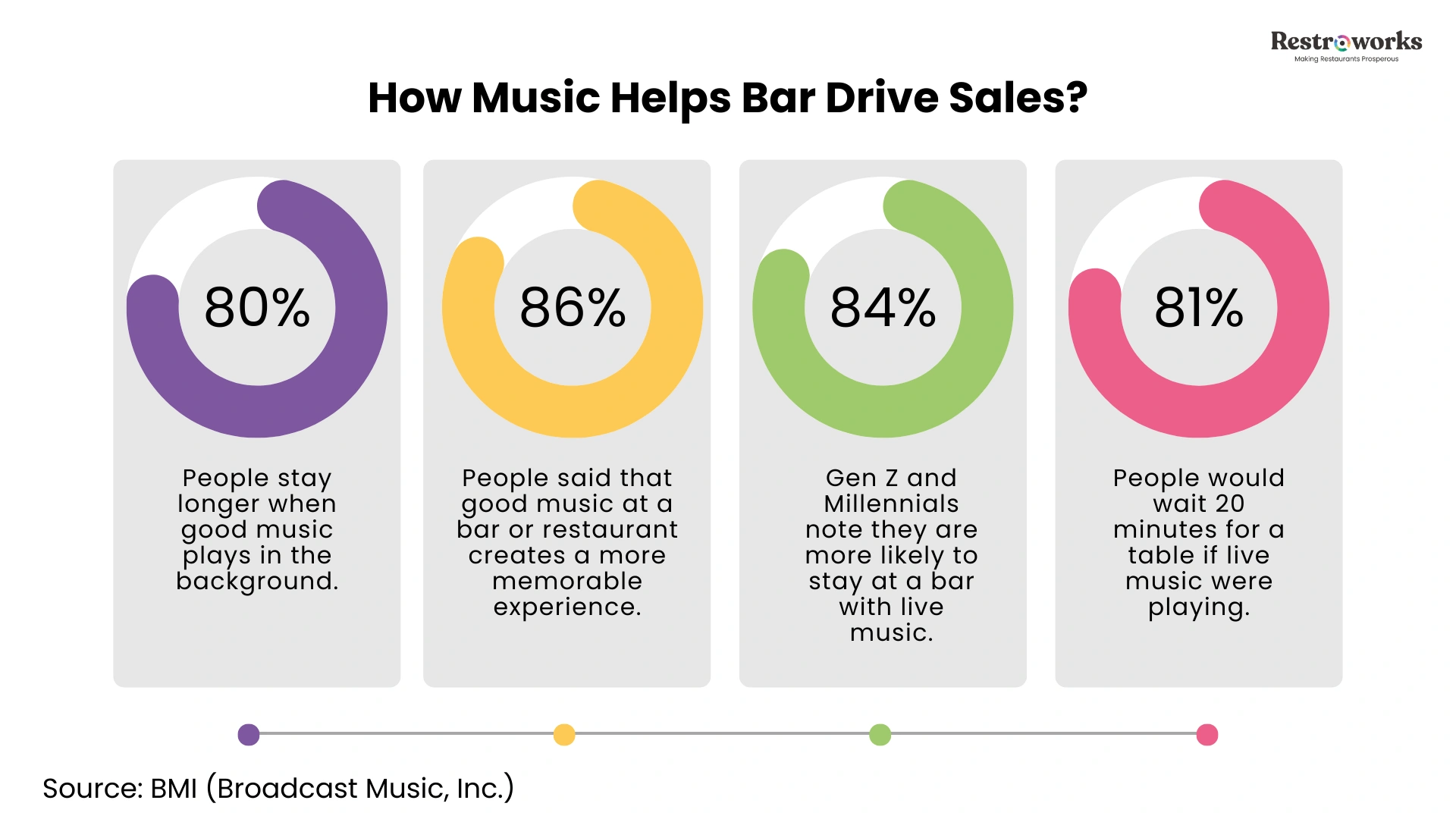 How music helps increase effectiveness of bar promotion ideas