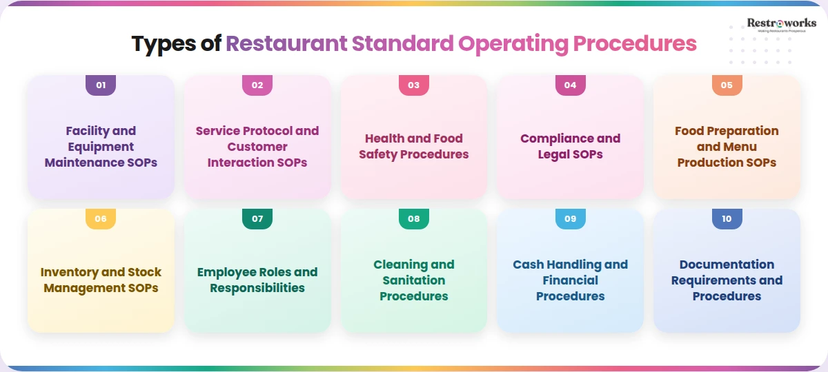Types of restaurant SOPs