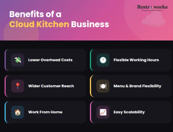 Benefits of a Cloud Kitchen Business