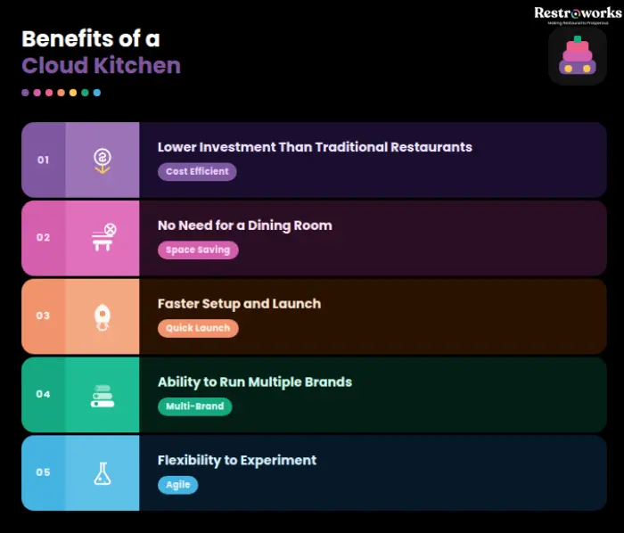 Benefits of a Ghost Kitchen