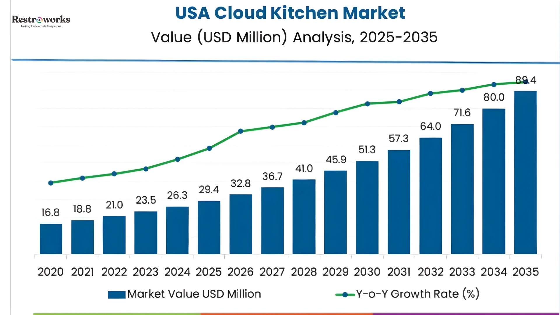 What are the Exact Cloud Kitchen Profit Margins?