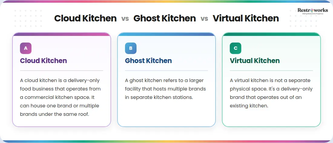 Cloud vs Ghost vs Virtual Kitchen
