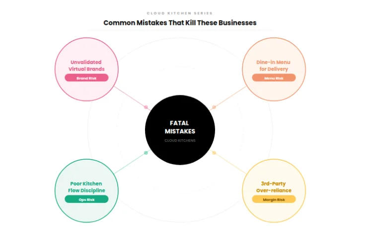 Common mistakes