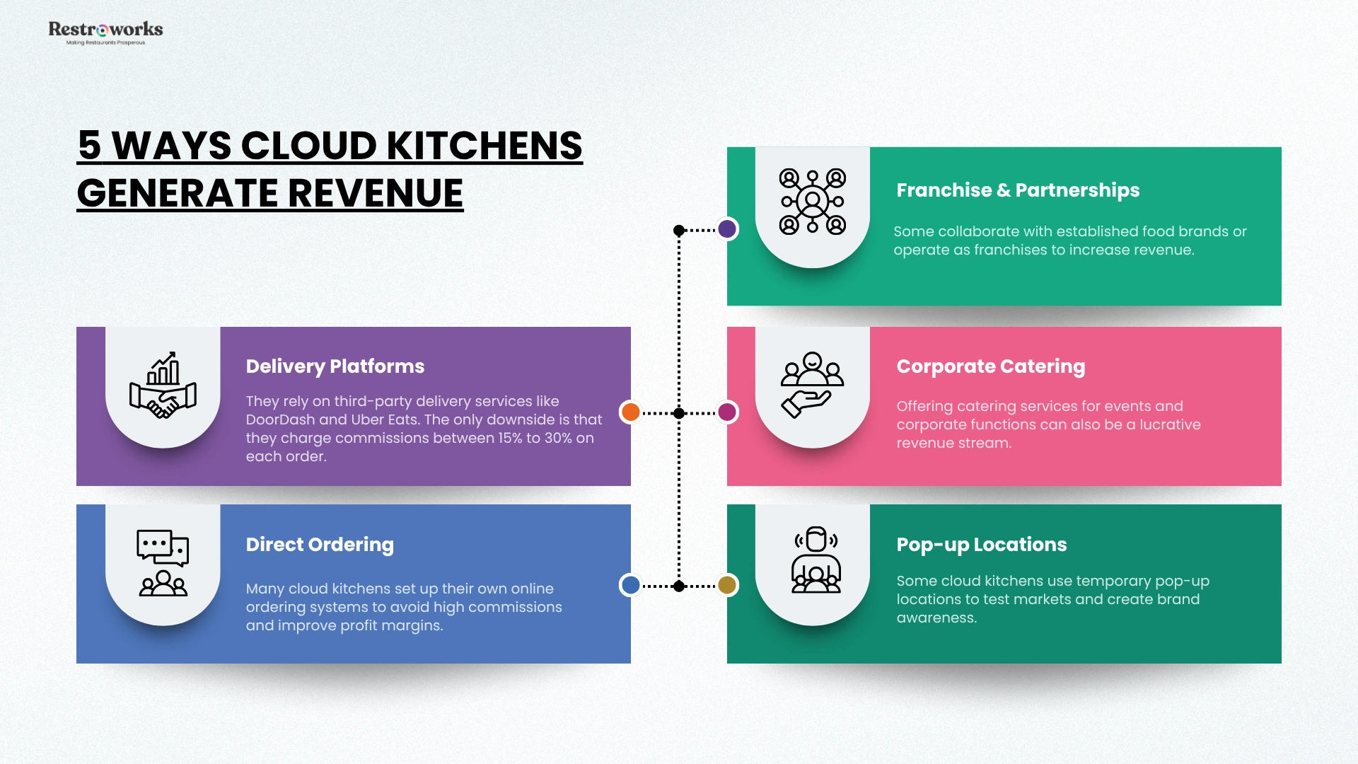 5 ways cloud kitchens generate revenue