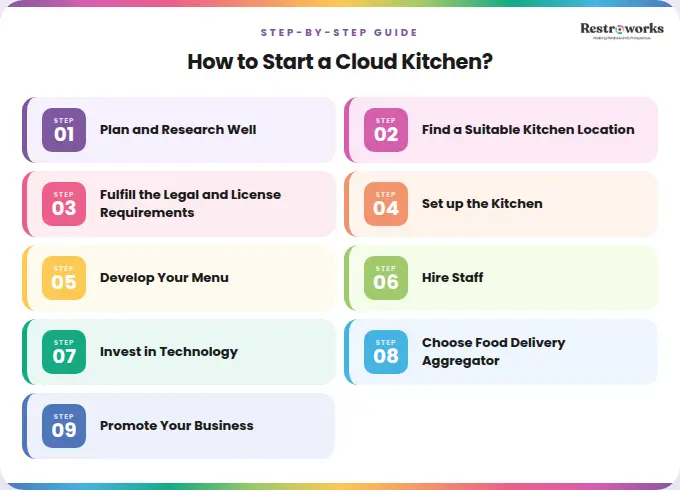 How to start a cloud kitchen