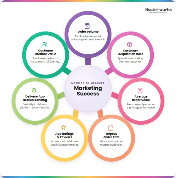 Marketing success metrics