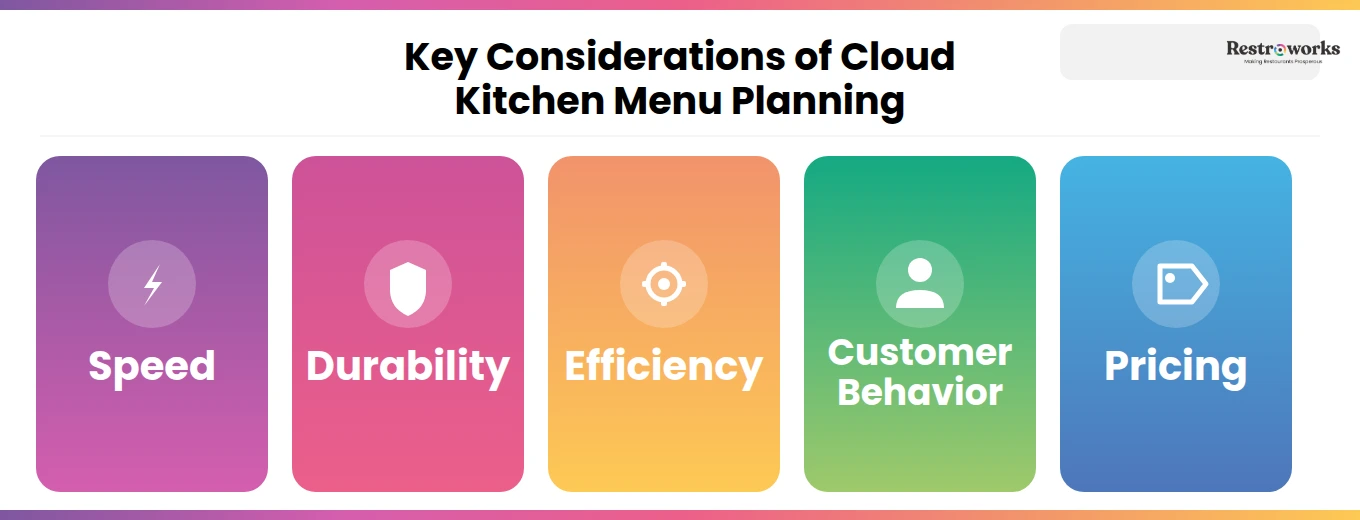 Menu planning