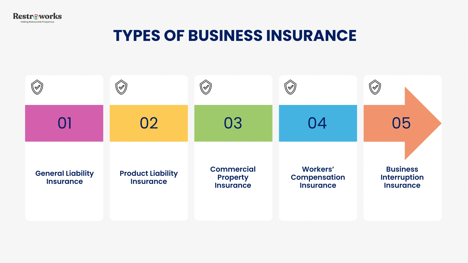 Types of business insurance