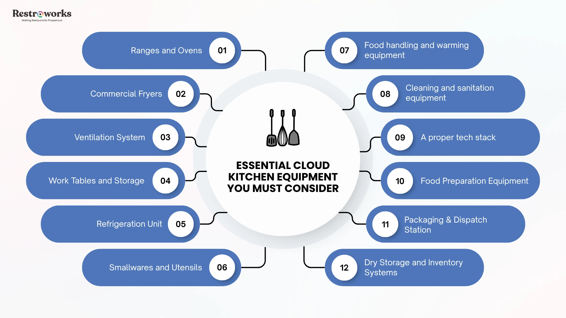 Must-have cloud kitchen equipment