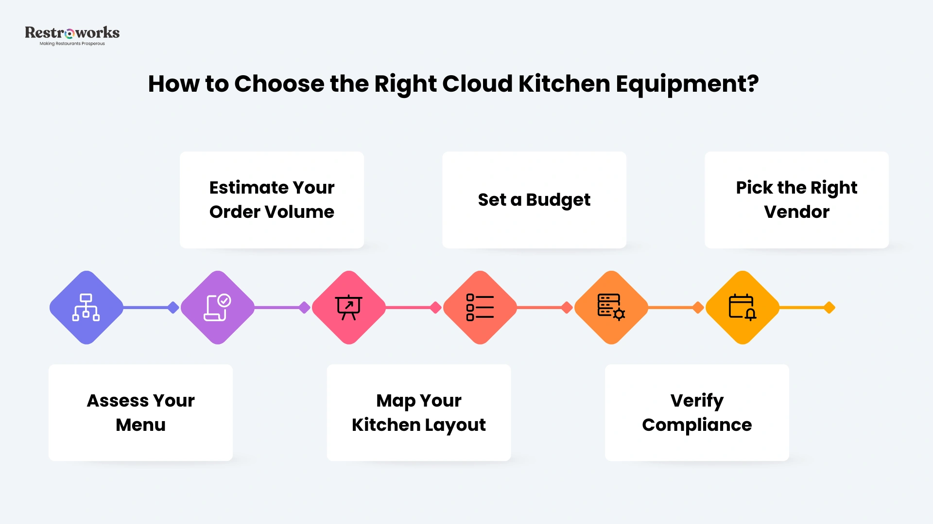 How Do You Choose the “Right” Equipment for Your Cloud Kitchen?