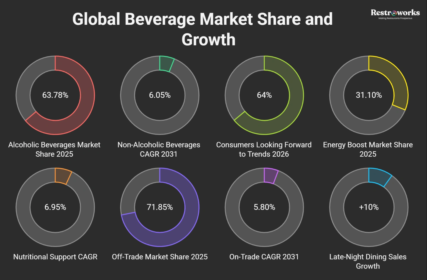 How Can You Forecast Beverage Sales in Sync with Where the Market Is Headed?