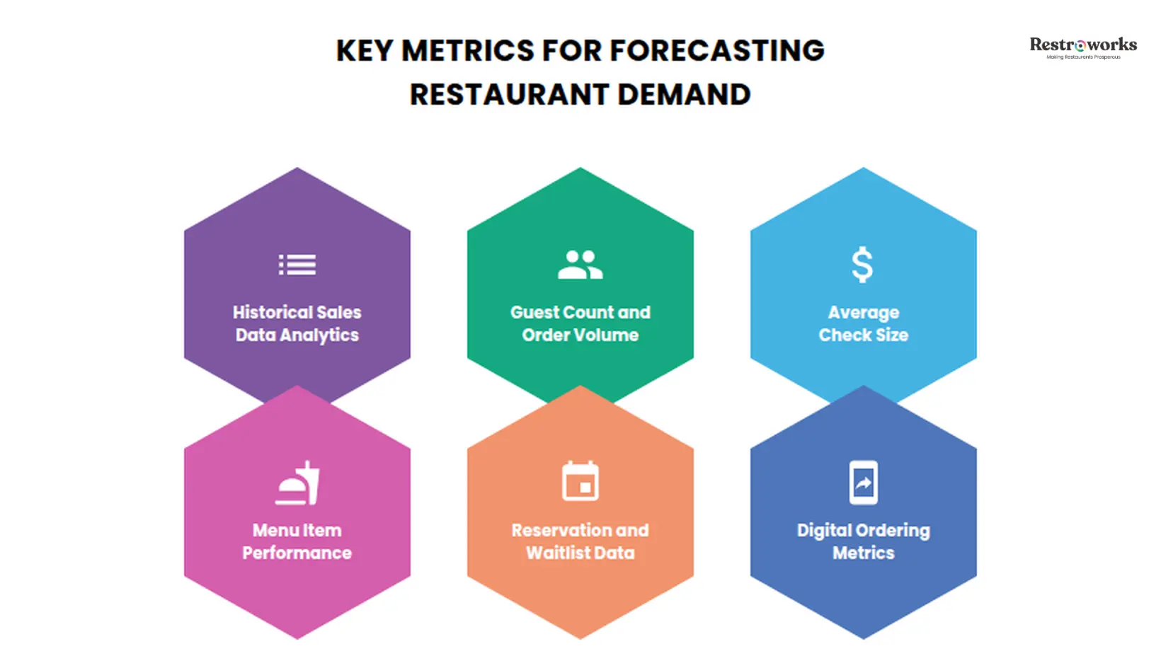 Core metrics