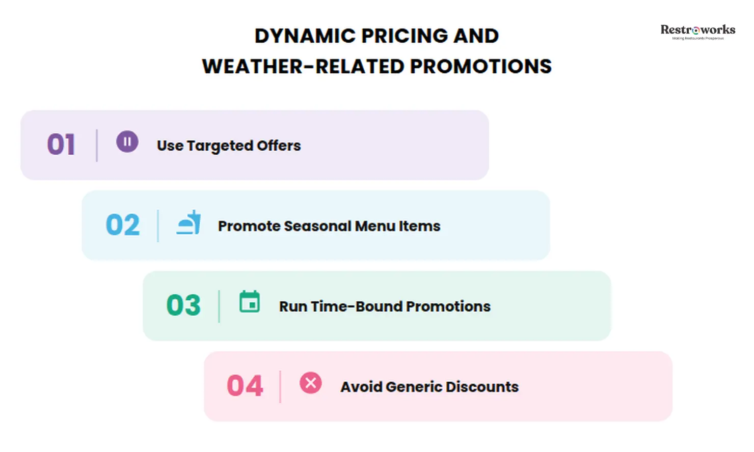 Dynamic pricing
