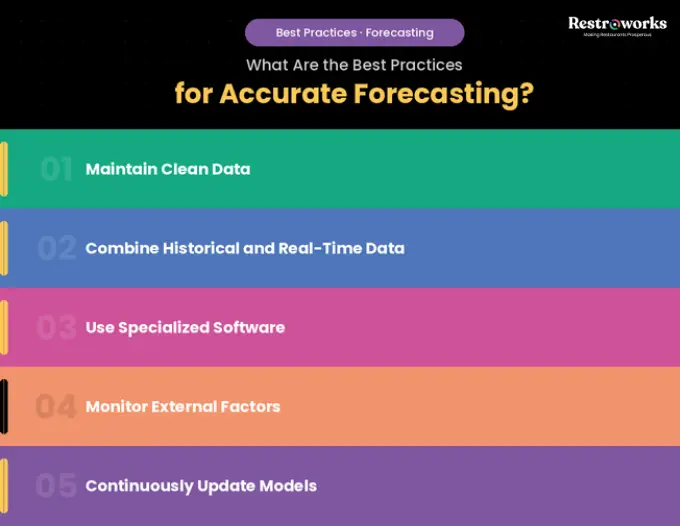 Forecasting best practices