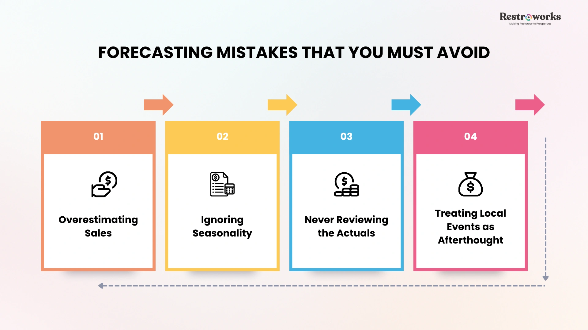 What are Some of the Forecasting Mistakes That You Must Avoid?