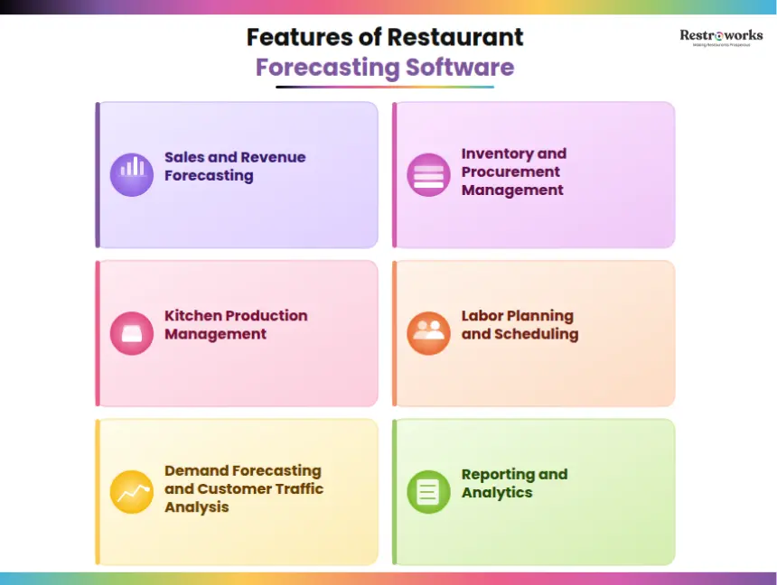 Essential features