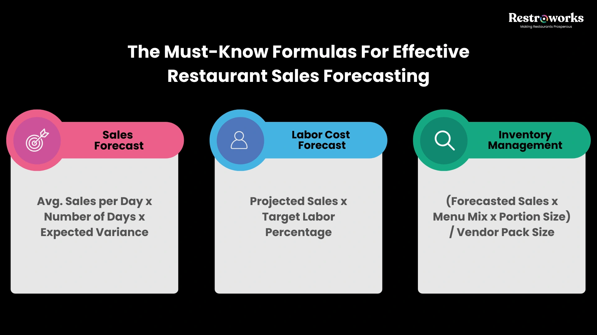 Formulas for restaurant forecasting