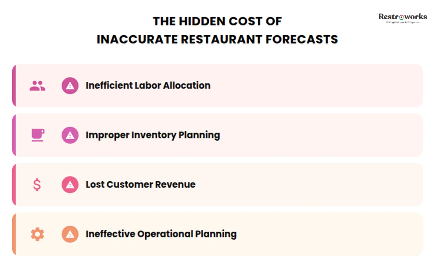 Hidden costs