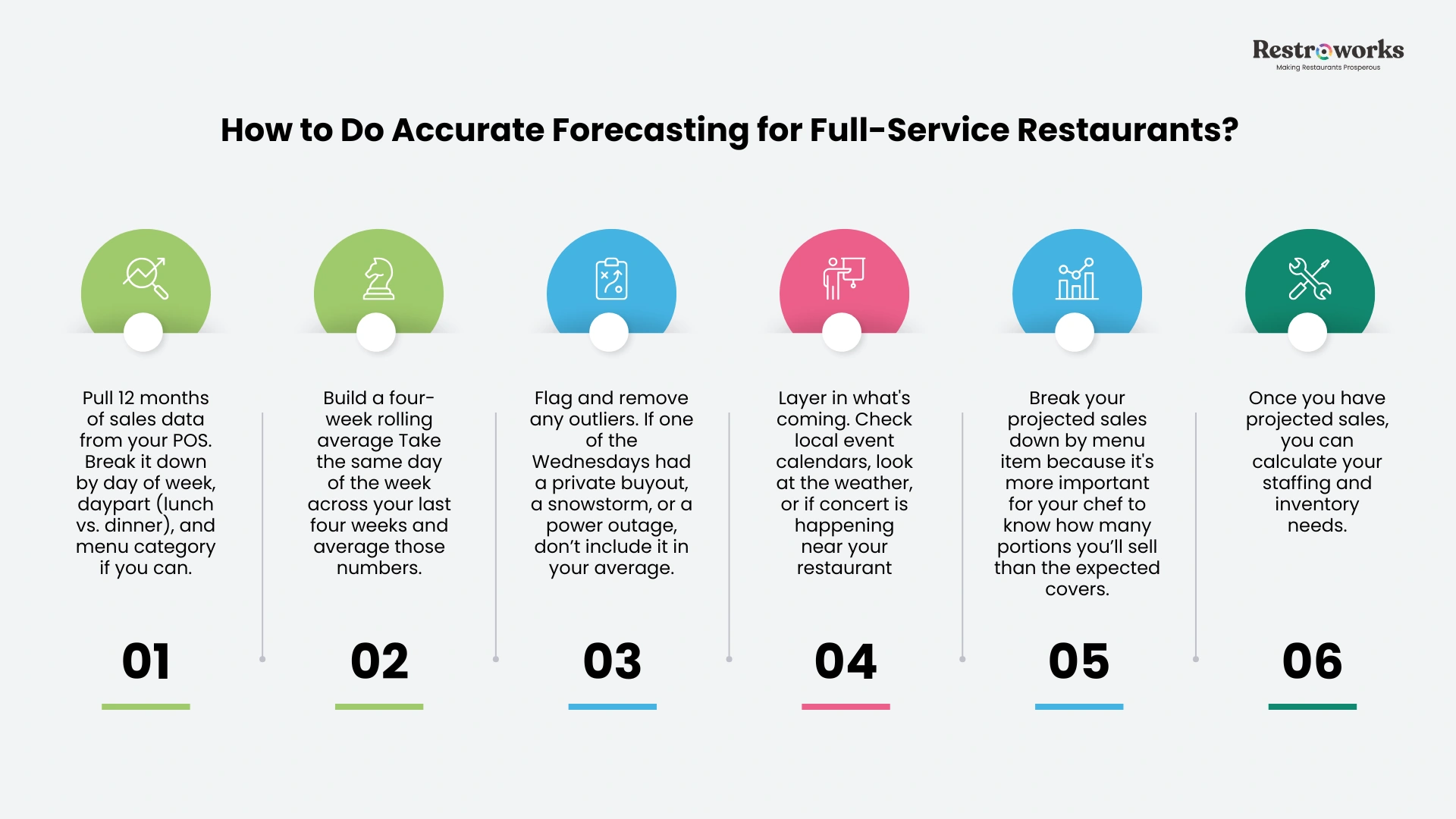 How Can Restaurant Owners Use Data to Start Forecasting Restaurant Sales “Accurately”?