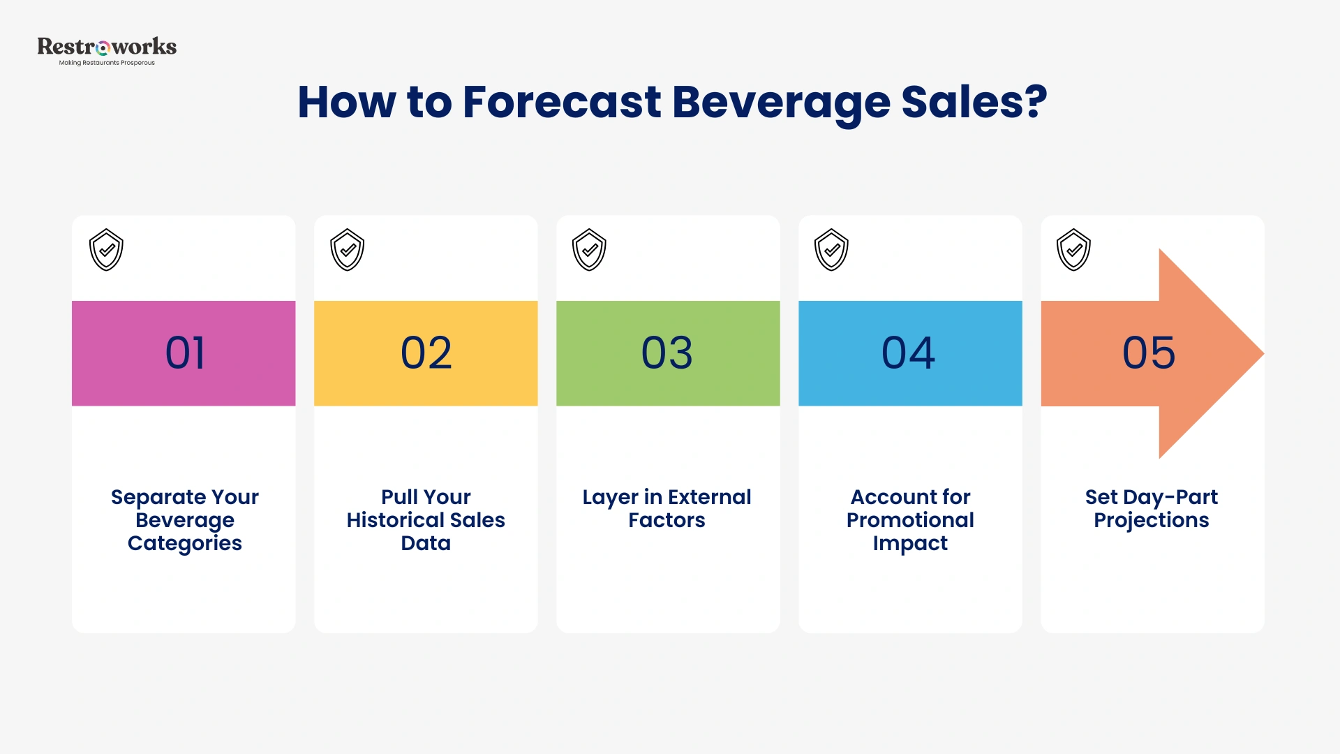 How Can You Build Accurate Forecasts for Your Beverages Step-by-Step?
