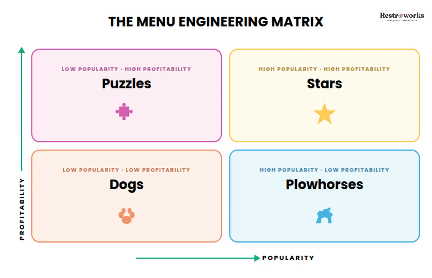 Menu matrix