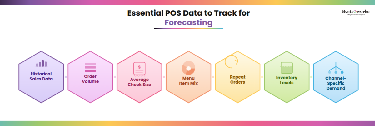 POS data tracking