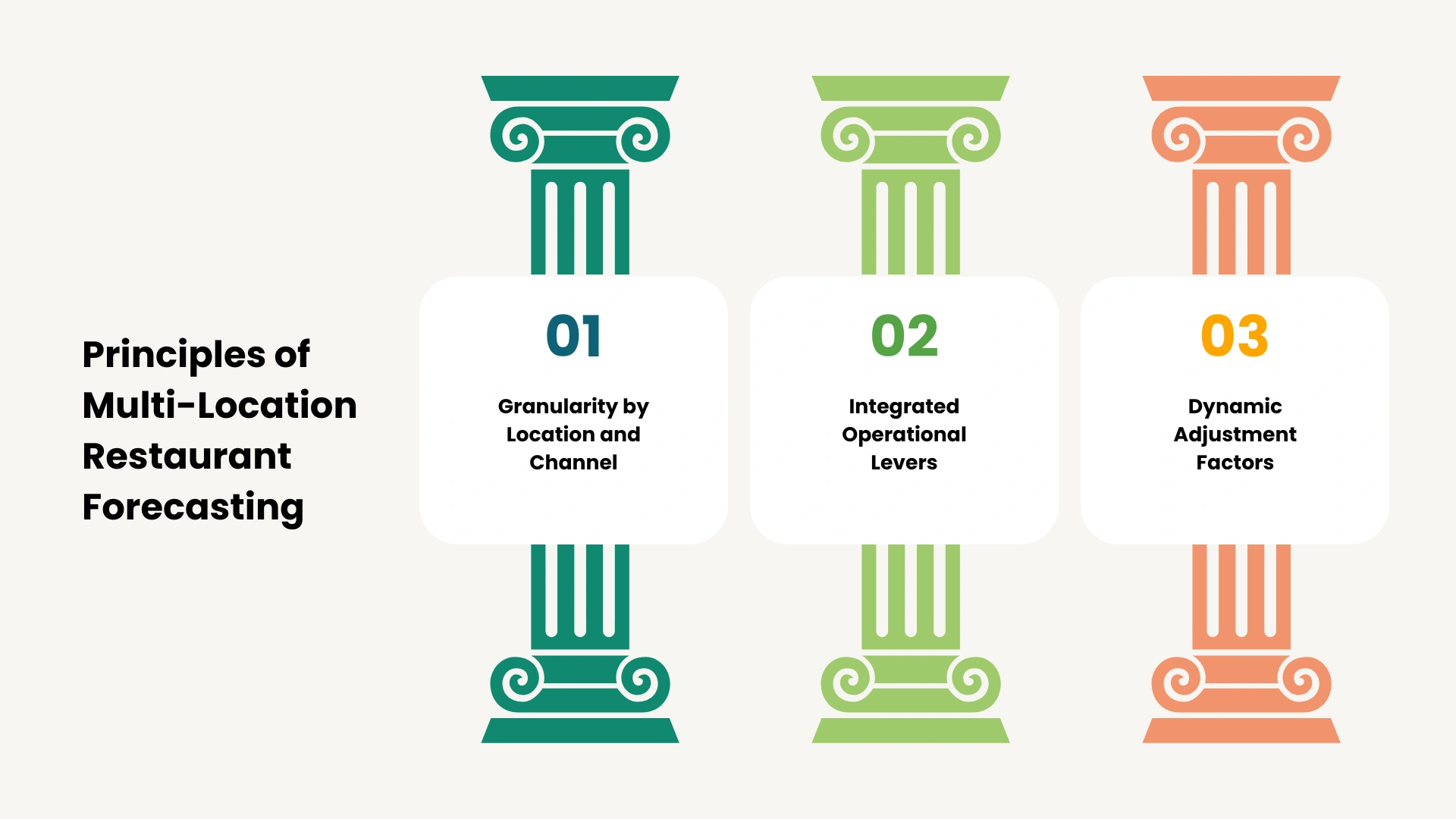 What are the Core Principles of Restaurant Forecasting for Multiple Restaurant Locations? 