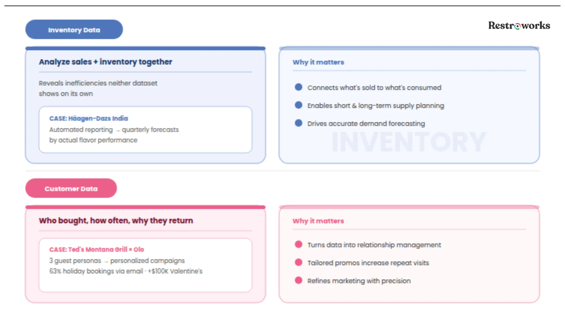 What is Inventory Management