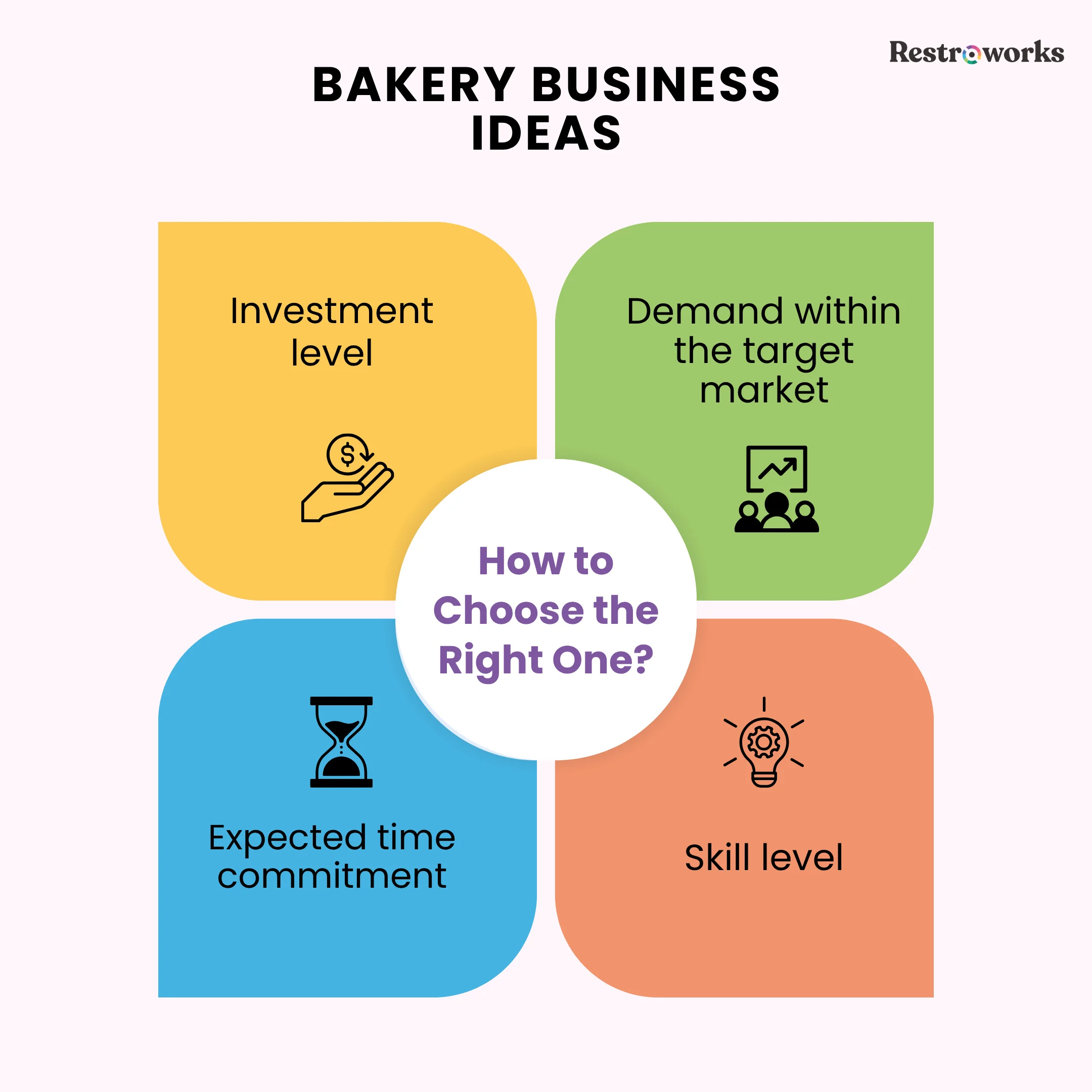 Choosing bakery business ideas