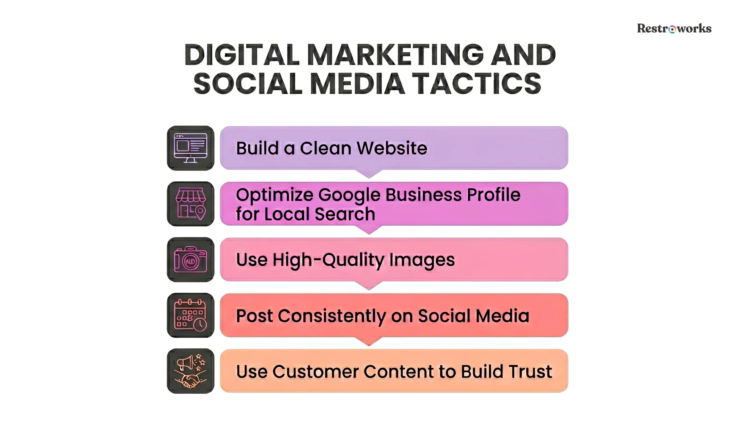Bakery social media