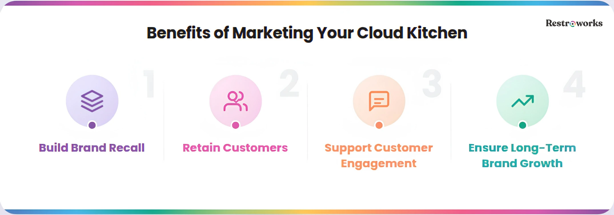 Benefits of cloud kitchen marketing