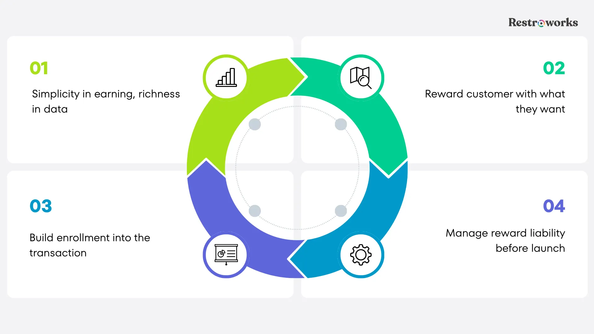 Customer Loyalty Programs for Multi-Unit Restaurants