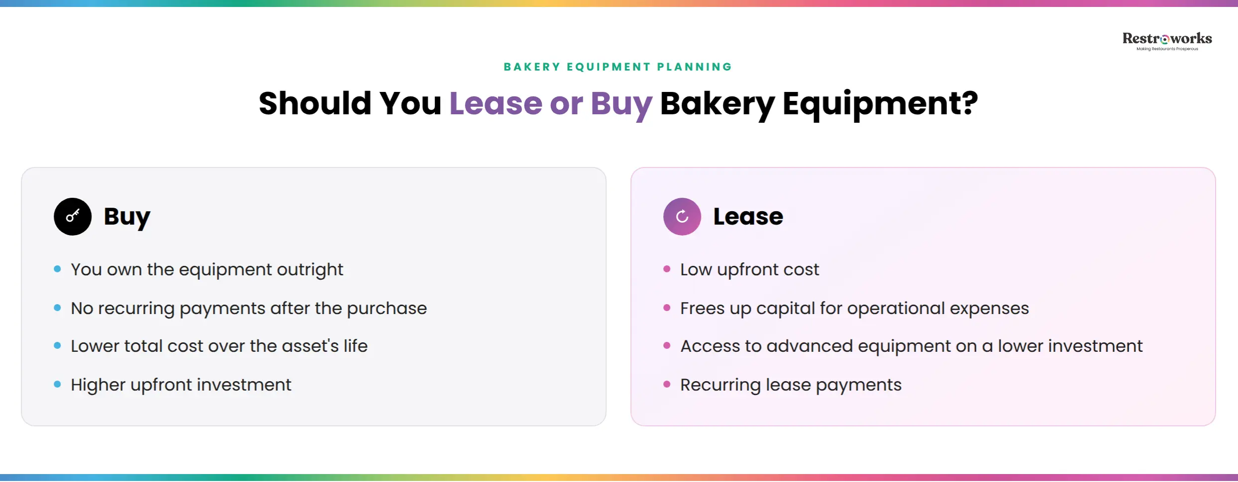 Buy or lease bakery equipment