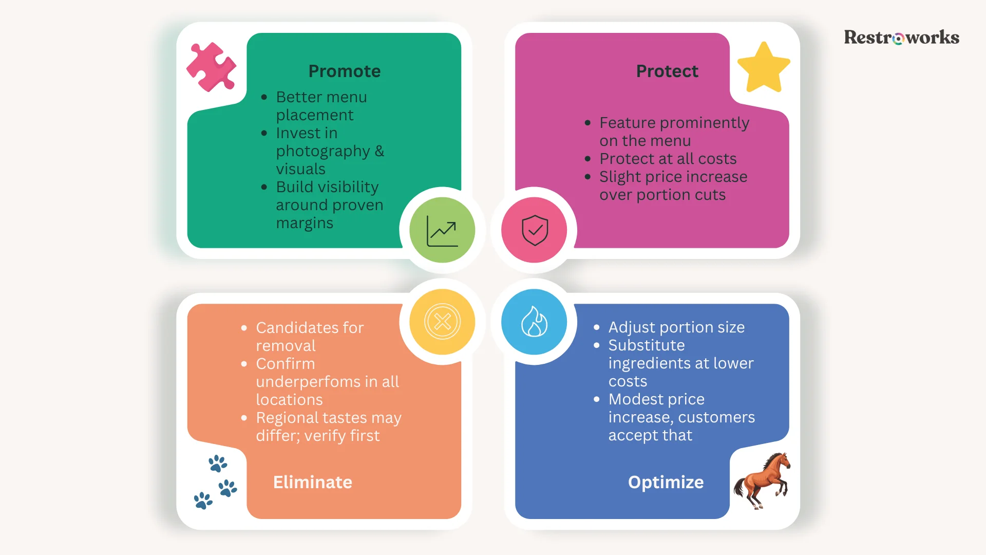 Managing Menu Engineering Across Multiple Restaurant Concepts with Software