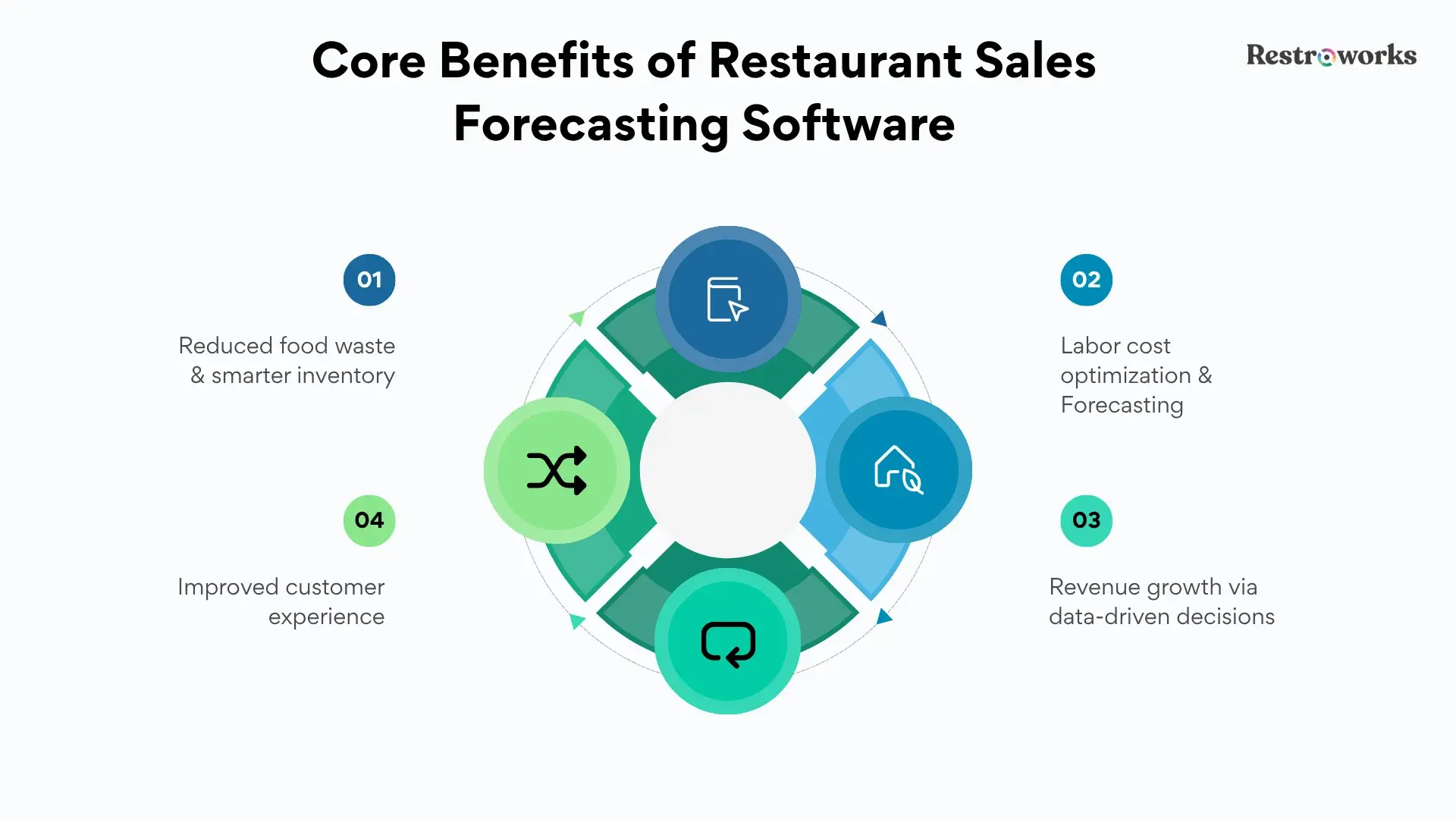 Benefits of Restaurant Forecasting Software