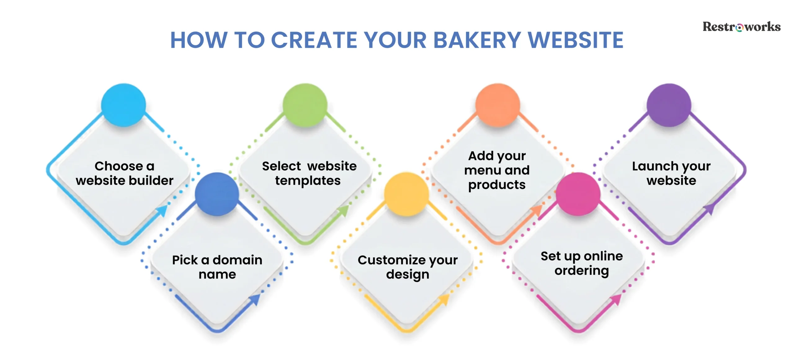create a bakery website