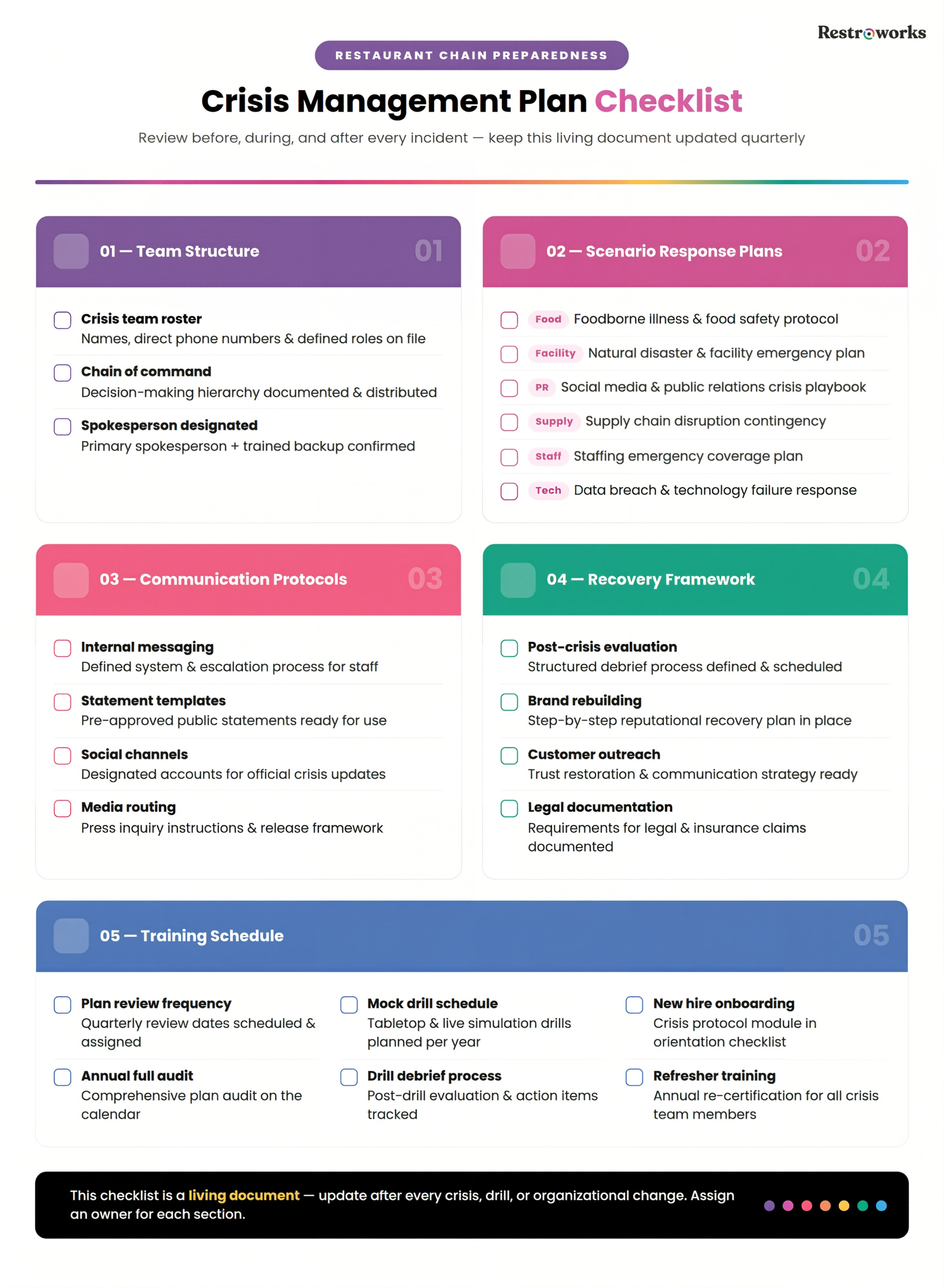 What Does a “Good” Crisis Management Plan Look Like?