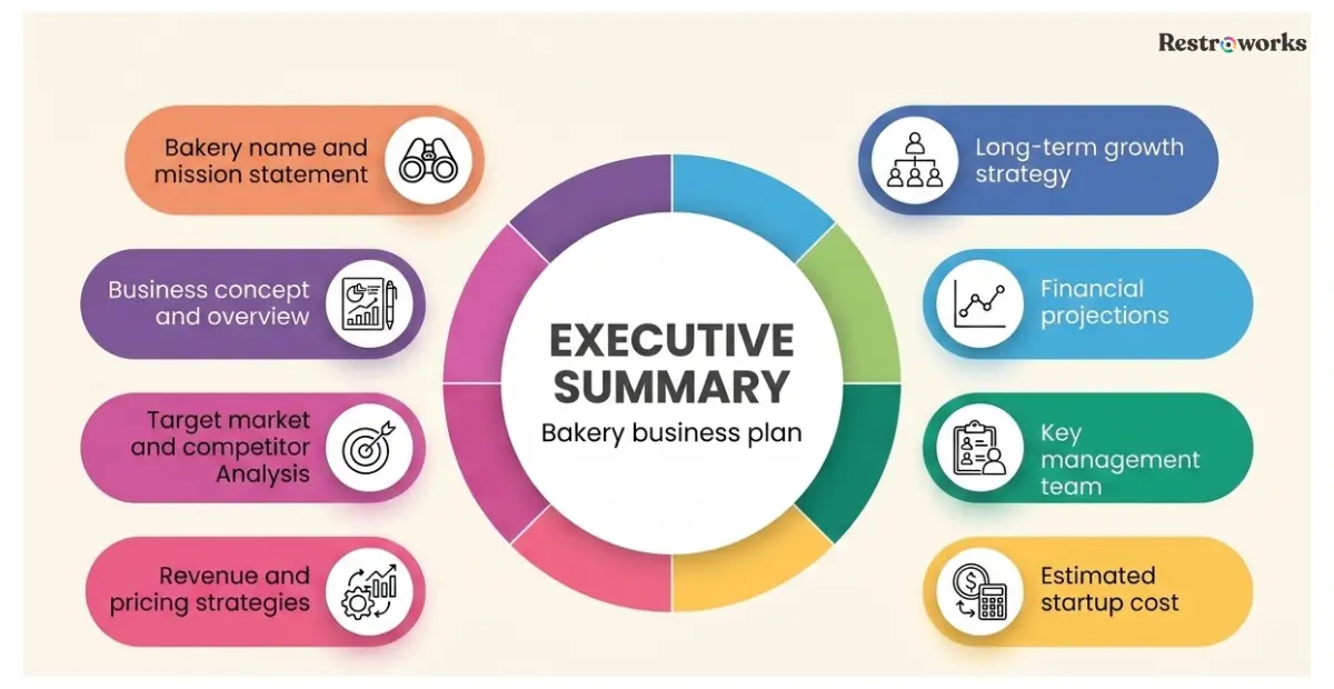Executive summary