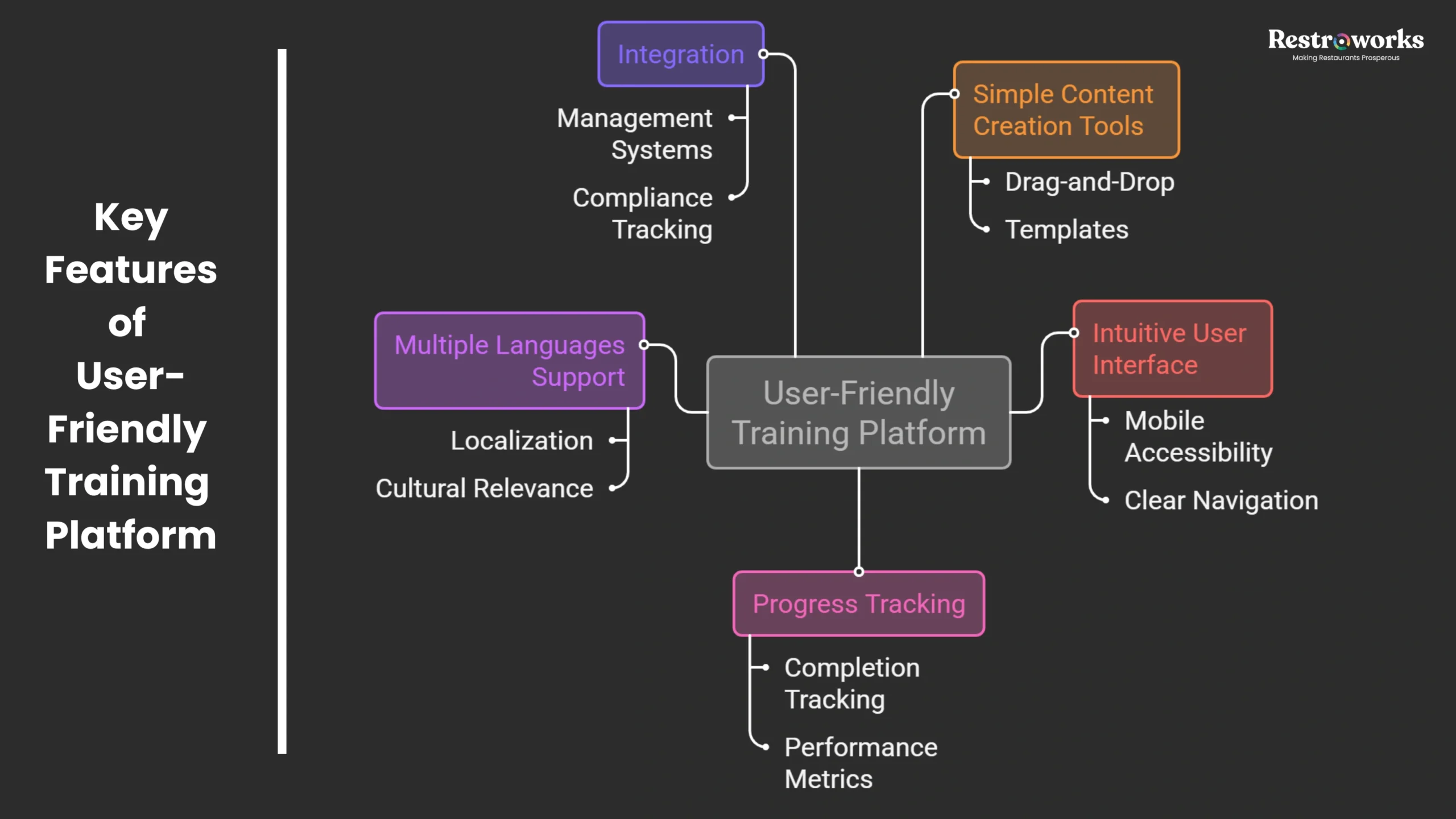 What Separates Good Compliance Training Software from a Generic Learning Platform?