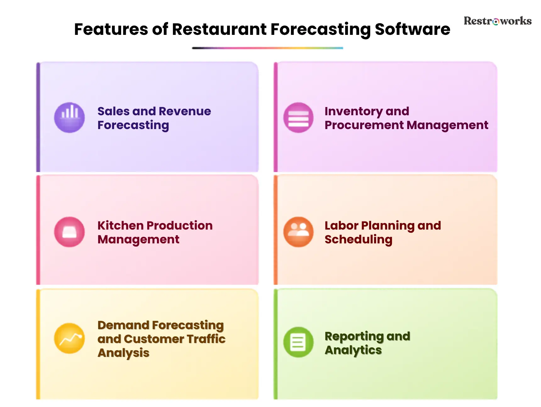 Essential features
