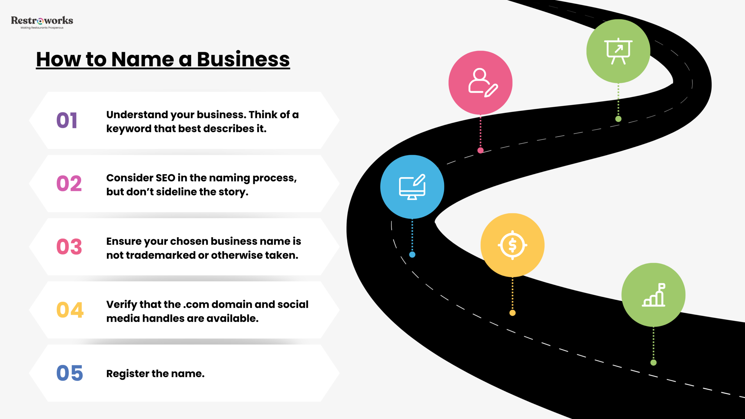 How to name a business