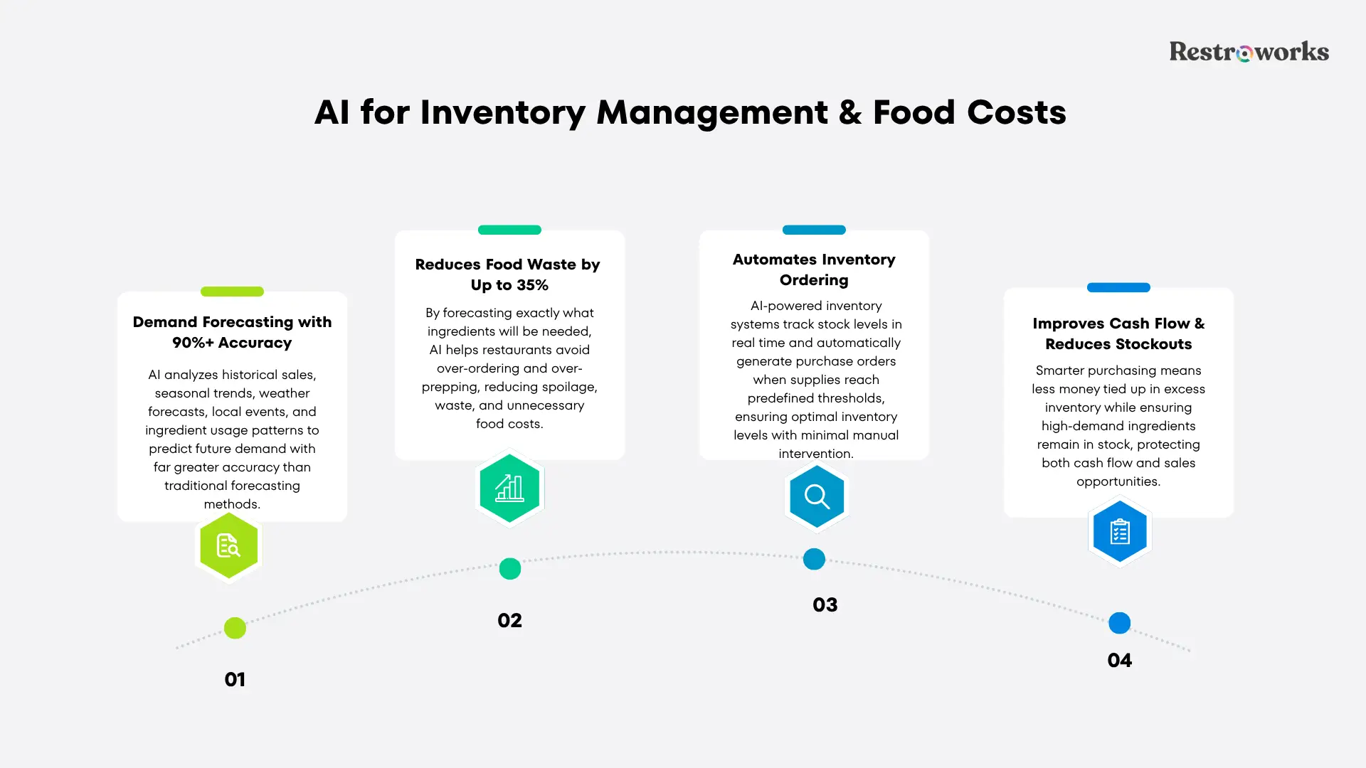 Future Trends in Multi-Unit Restaurant Technology